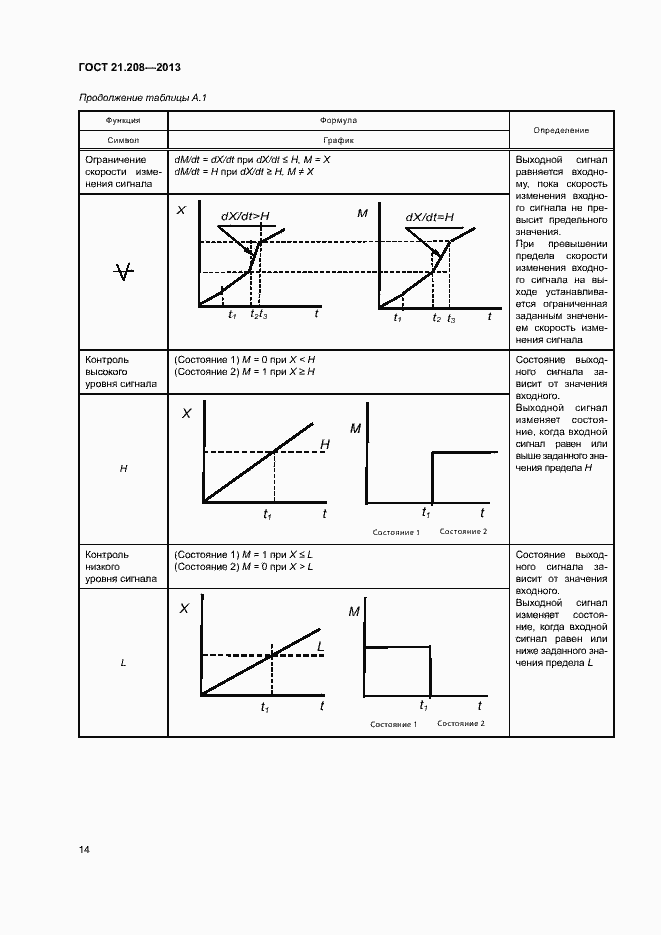 Страница 18 ГОСТ 21.208-2013