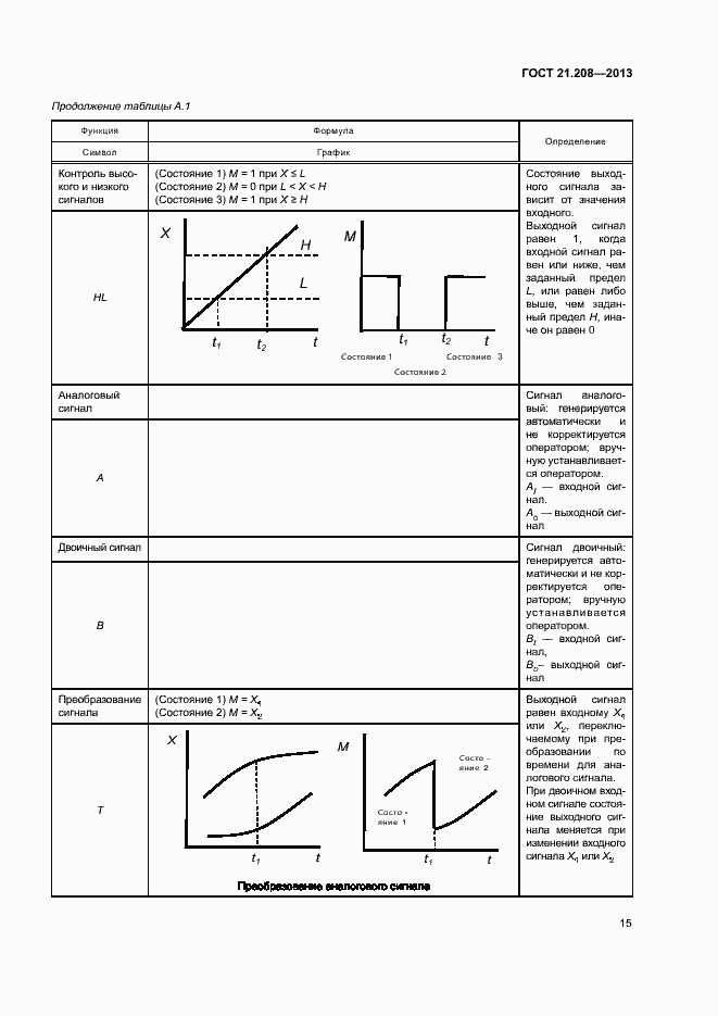 Страница 19 ГОСТ 21.208-2013