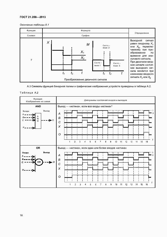 Страница 20 ГОСТ 21.208-2013