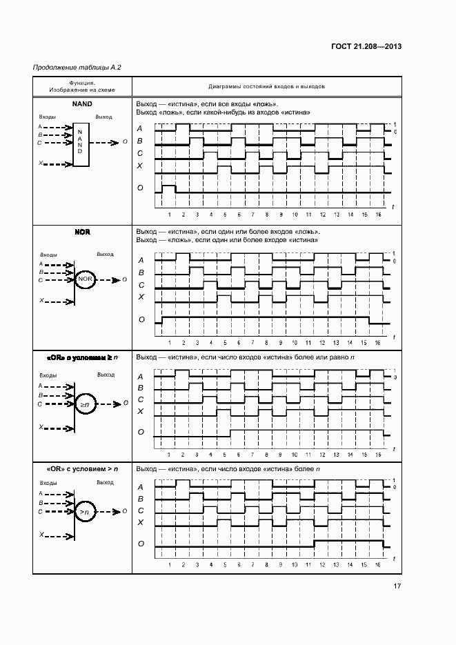 Страница 21 ГОСТ 21.208-2013