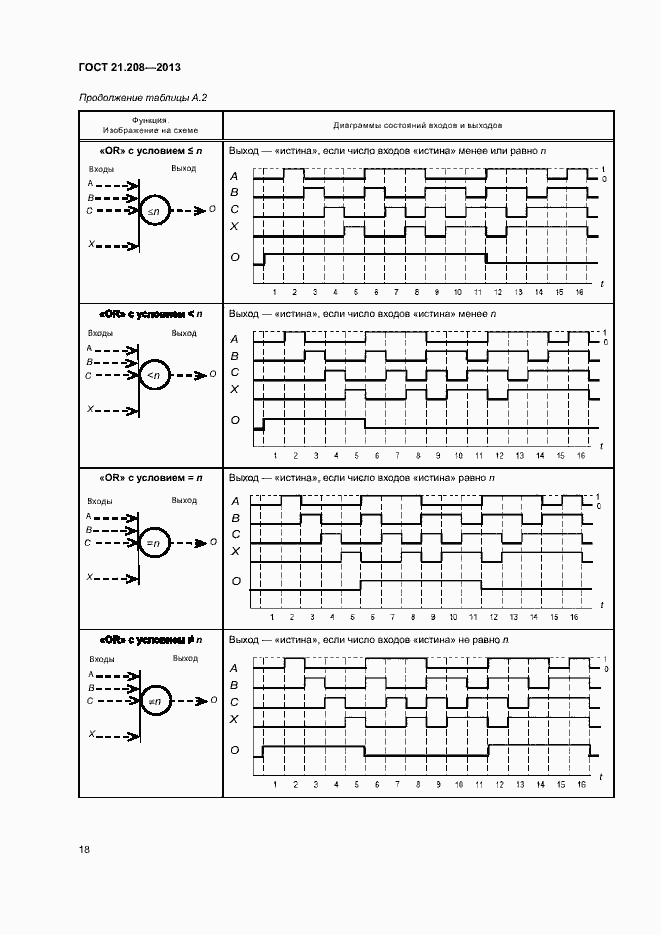 Страница 22 ГОСТ 21.208-2013