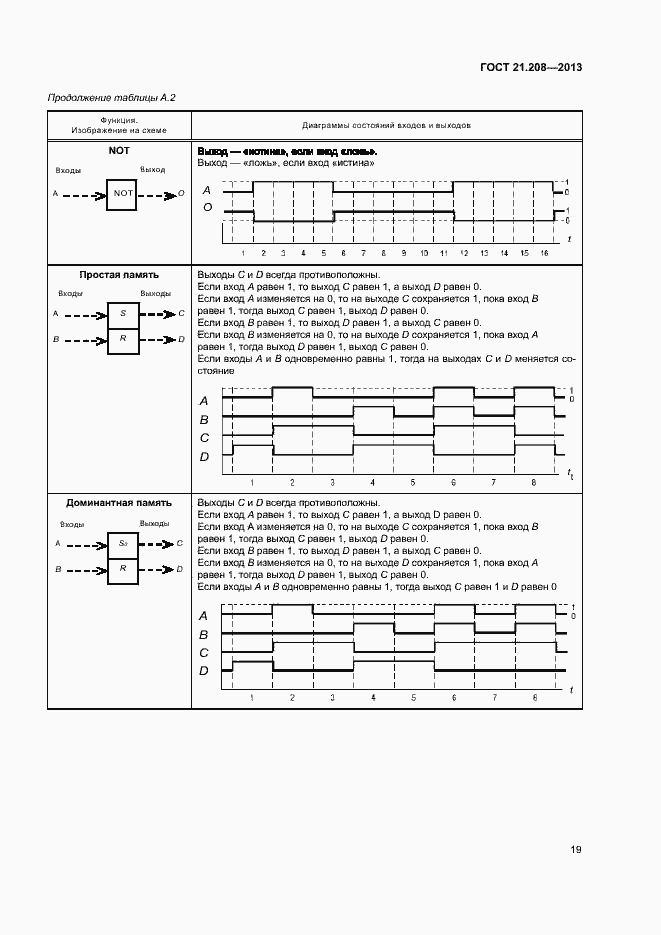 Страница 23 ГОСТ 21.208-2013