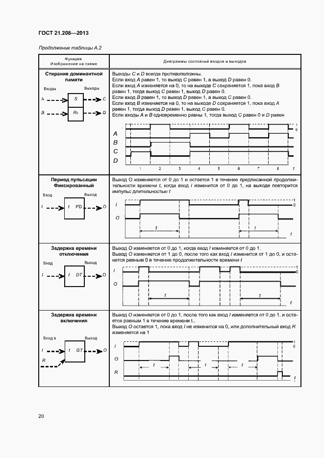 Страница 24 ГОСТ 21.208-2013