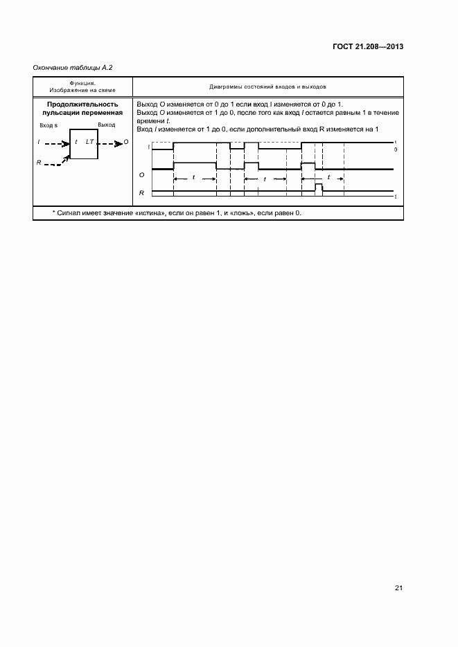 Страница 25 ГОСТ 21.208-2013