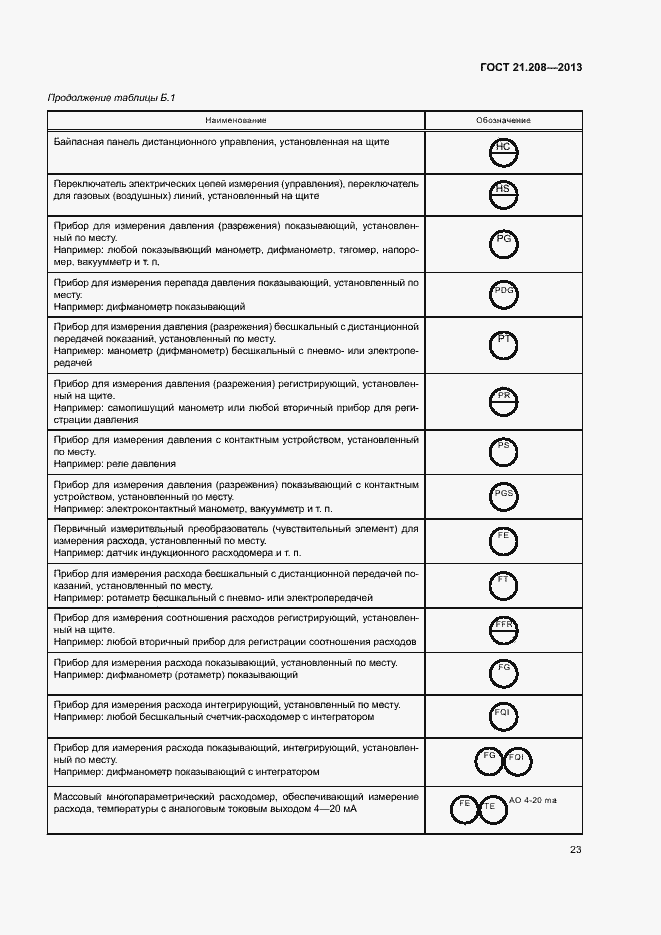 Страница 27 ГОСТ 21.208-2013