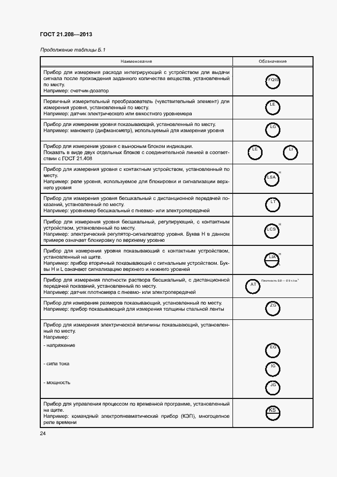 Страница 28 ГОСТ 21.208-2013