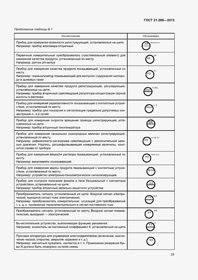 Страница 29 ГОСТ 21.208-2013