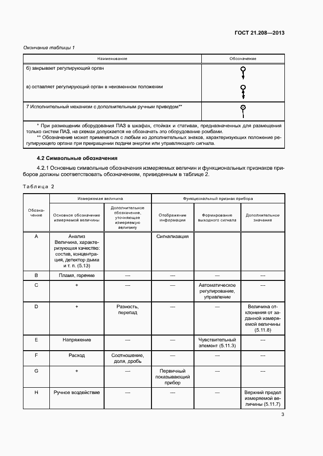 Страница 7 ГОСТ 21.208-2013