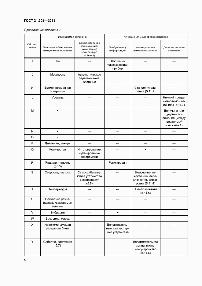 Страница 8 ГОСТ 21.208-2013