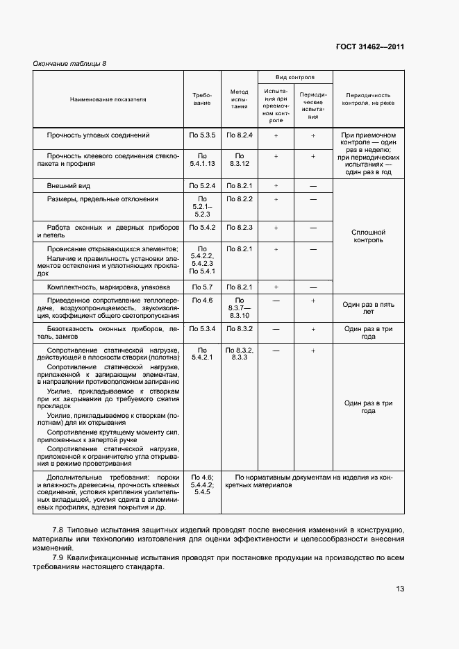 Страница 18 ГОСТ 31462-2011