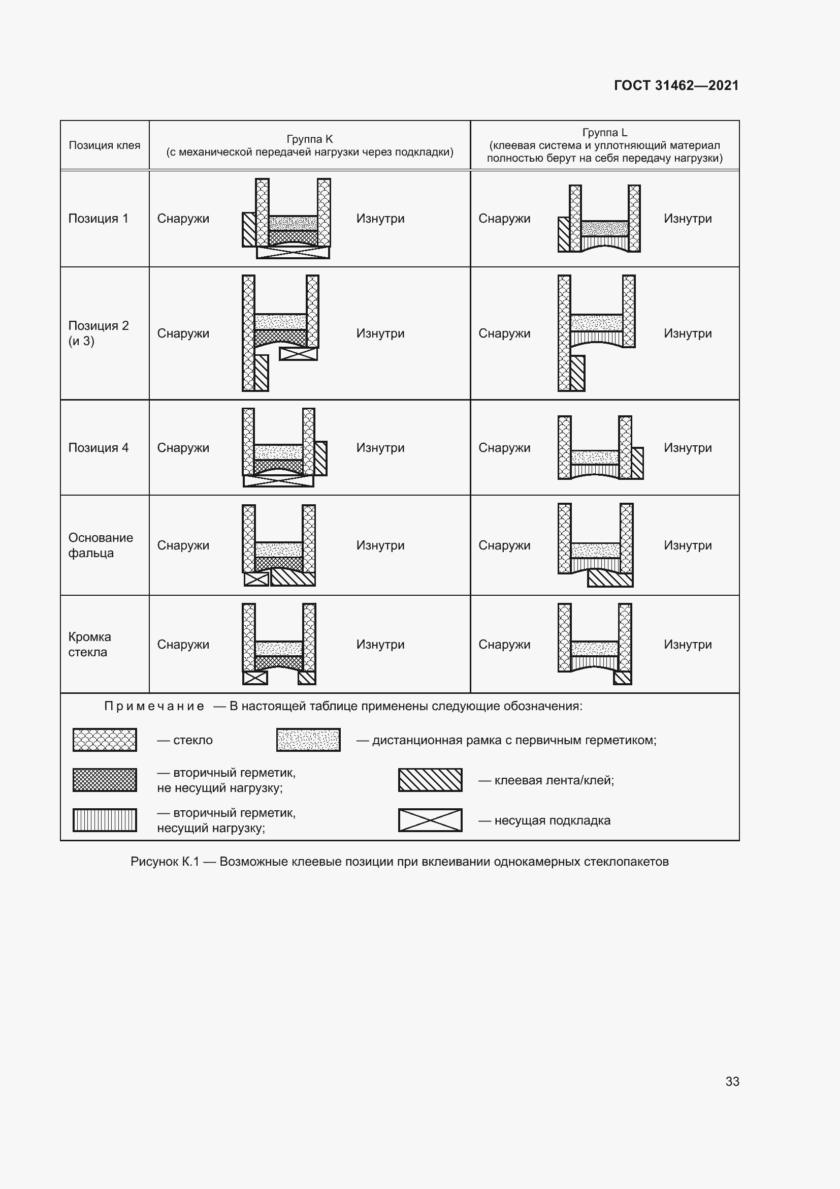 Страница 40 ГОСТ 31462-2021