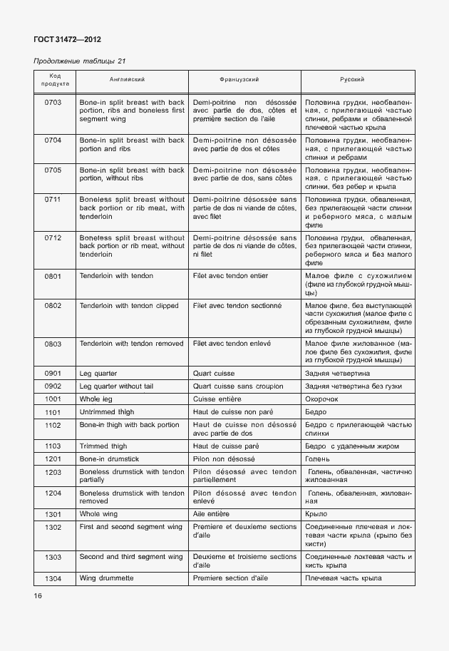 Страница 20 ГОСТ 31472-2012