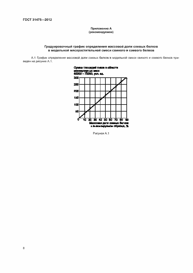 Страница 10 ГОСТ 31475-2012