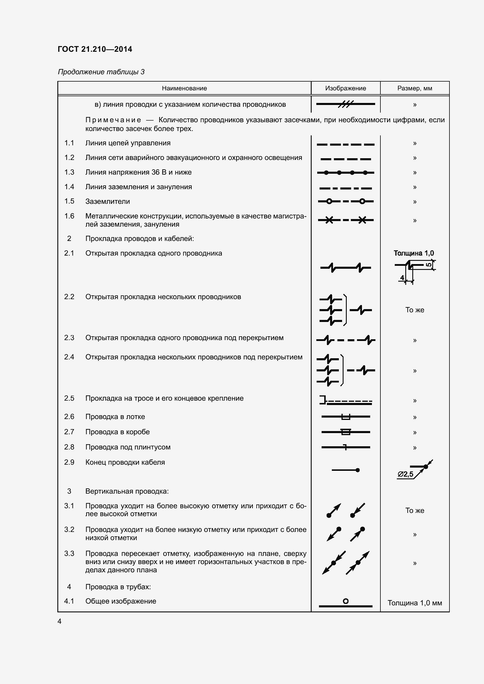 Страница 10 ГОСТ 21.210-2014