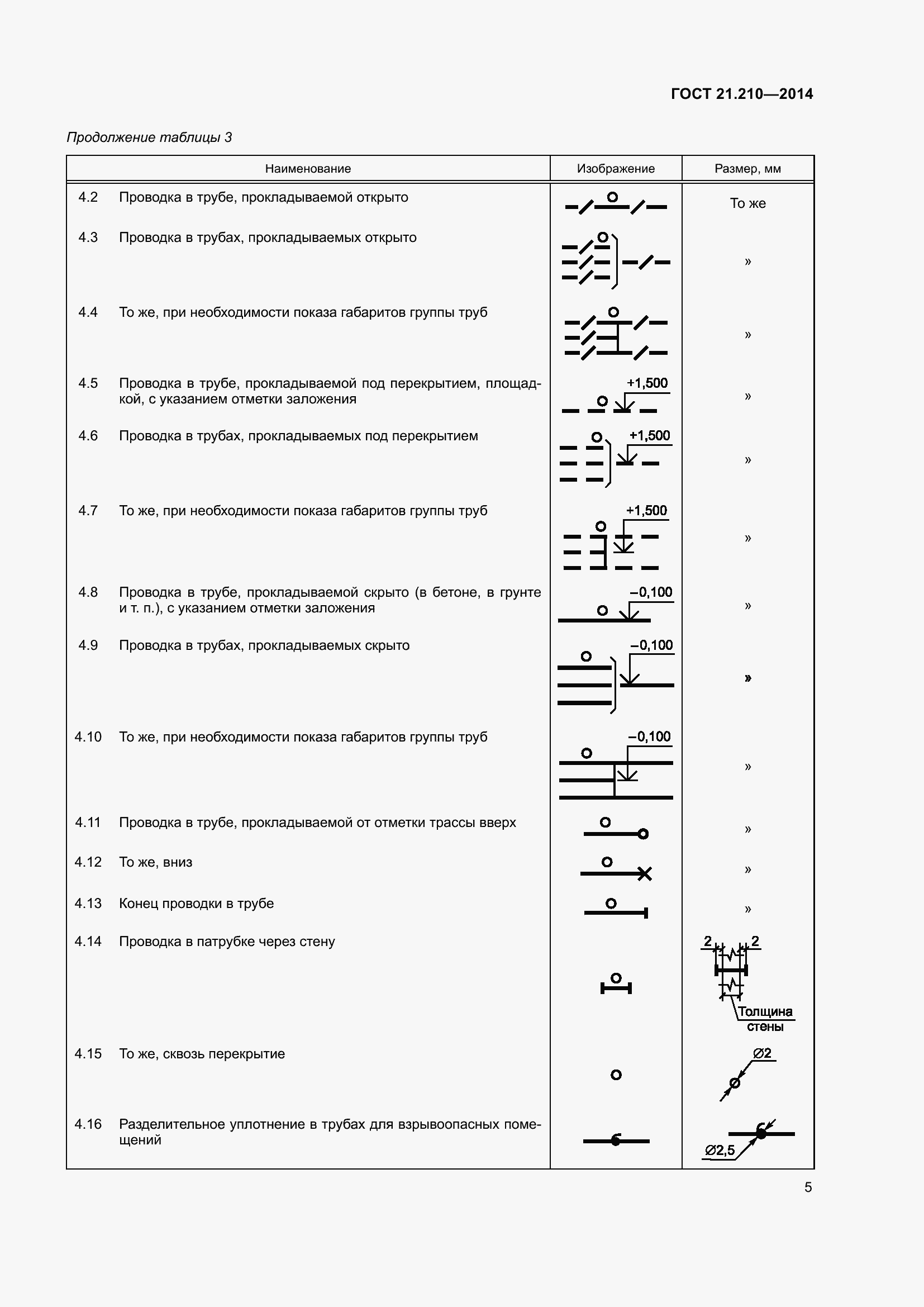 Страница 11 ГОСТ 21.210-2014