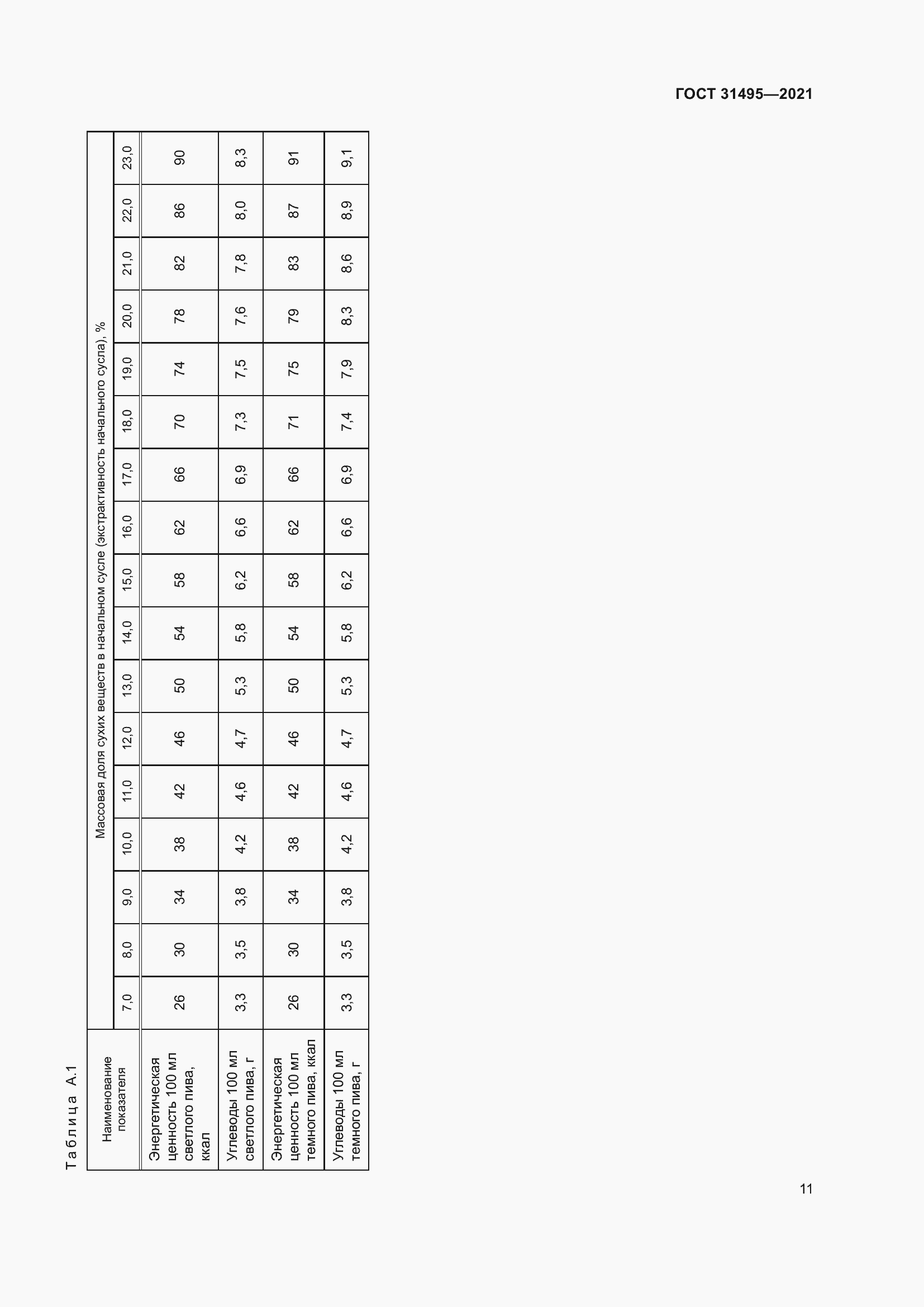 Страница 16 ГОСТ 31495-2021