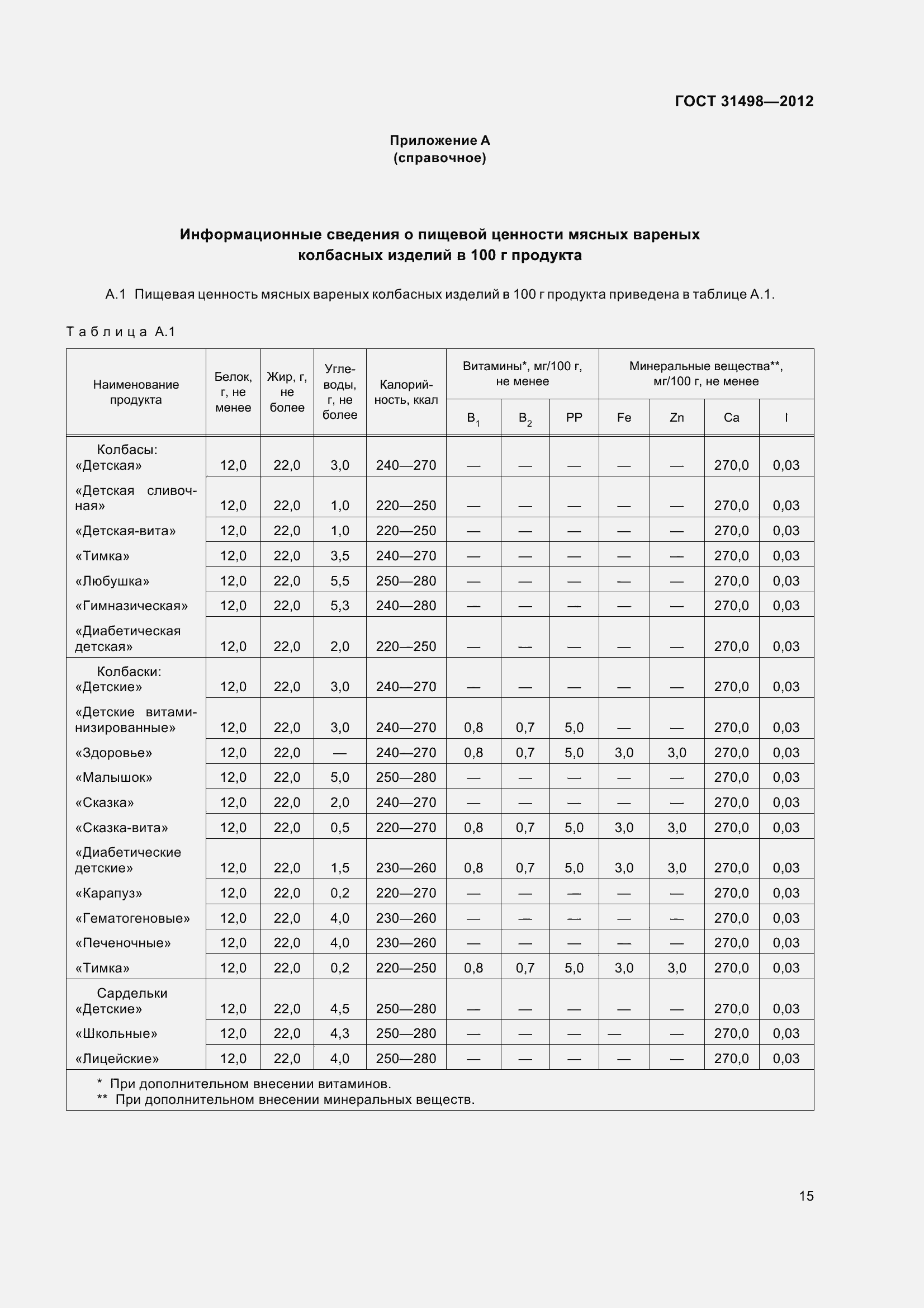 Страница 17 ГОСТ 31498-2012