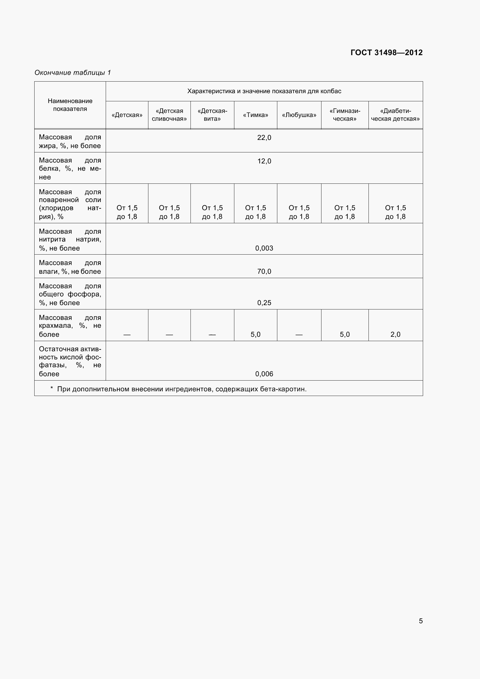 Страница 7 ГОСТ 31498-2012