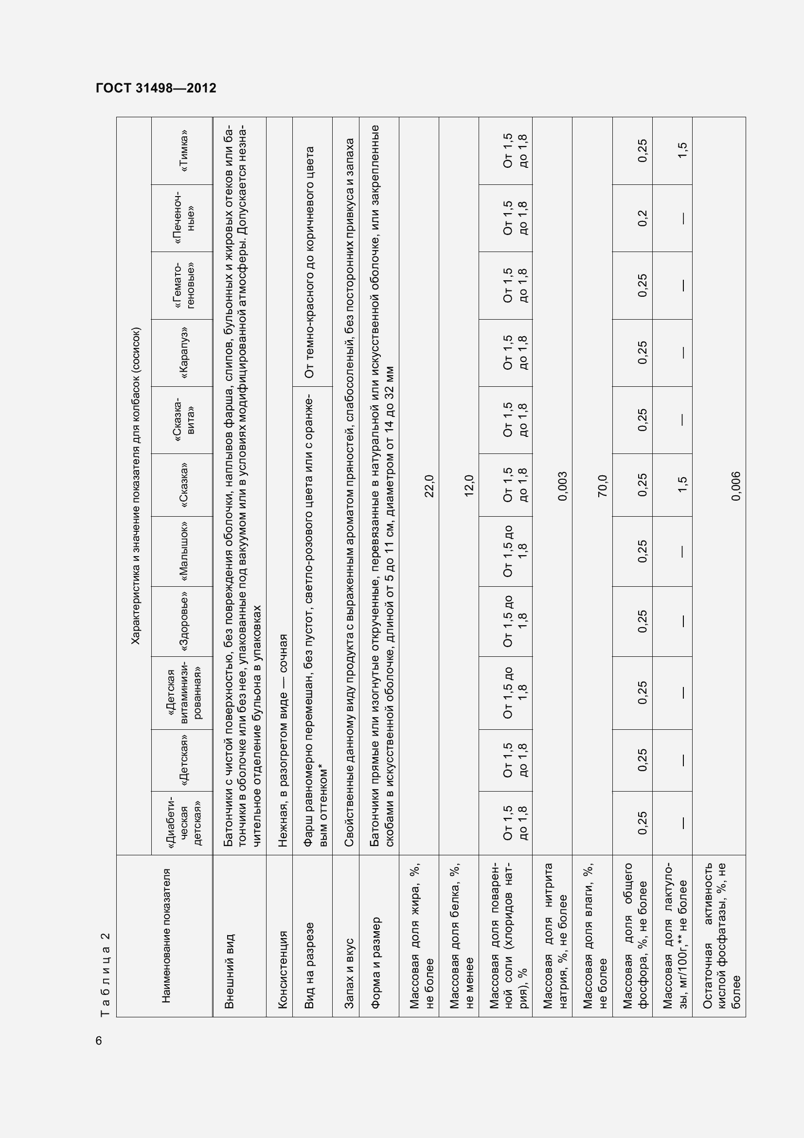 Страница 8 ГОСТ 31498-2012