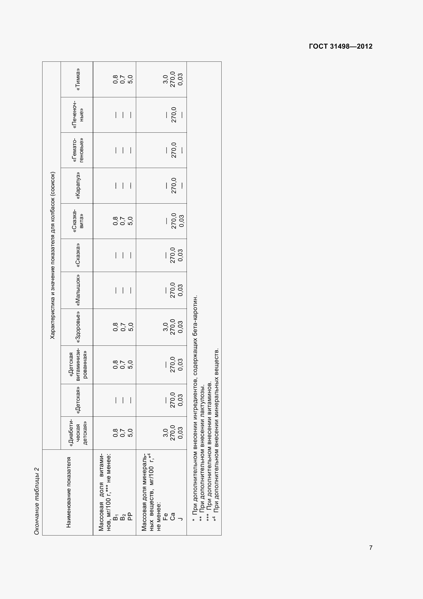 Страница 9 ГОСТ 31498-2012