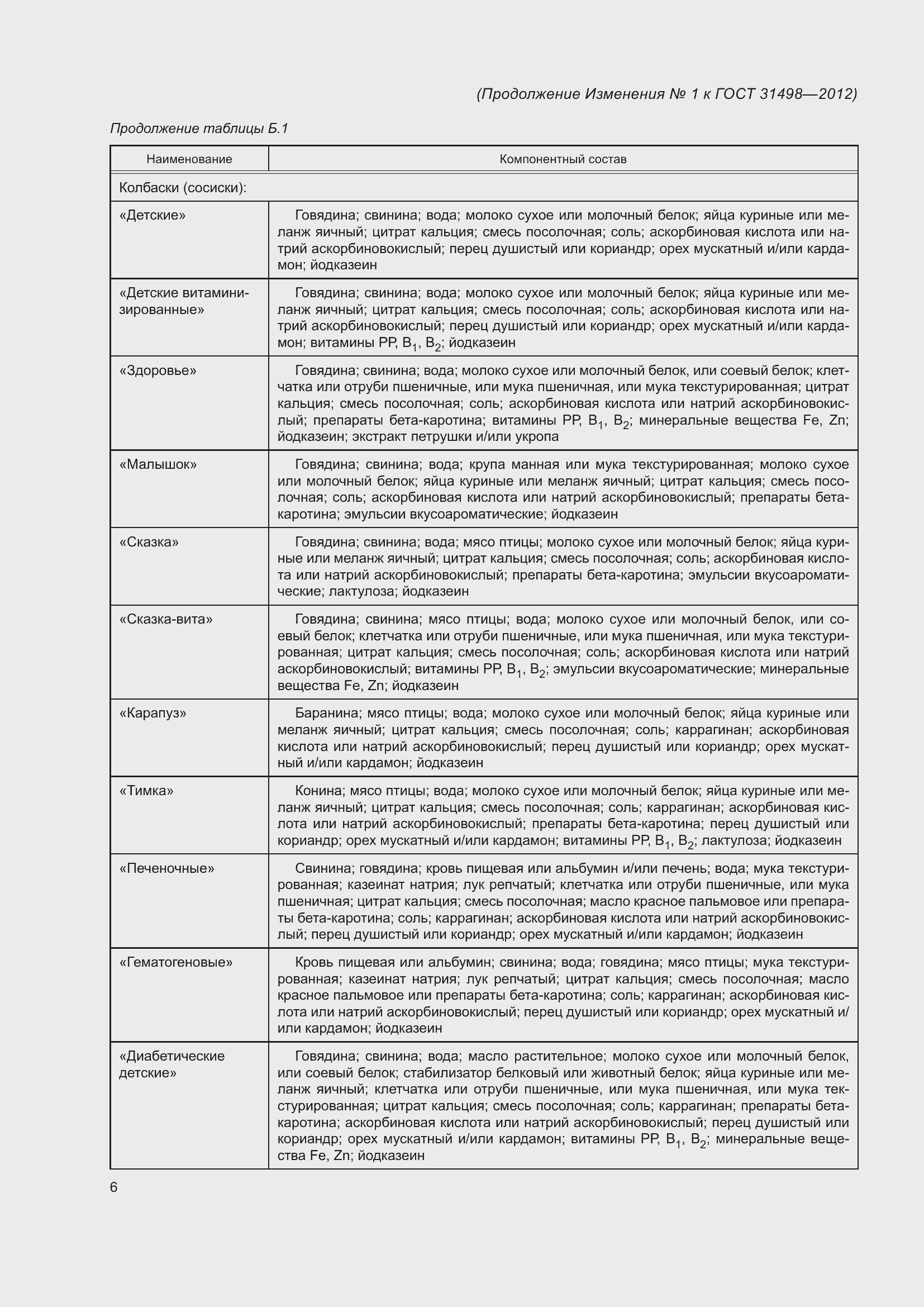 Приложение №2