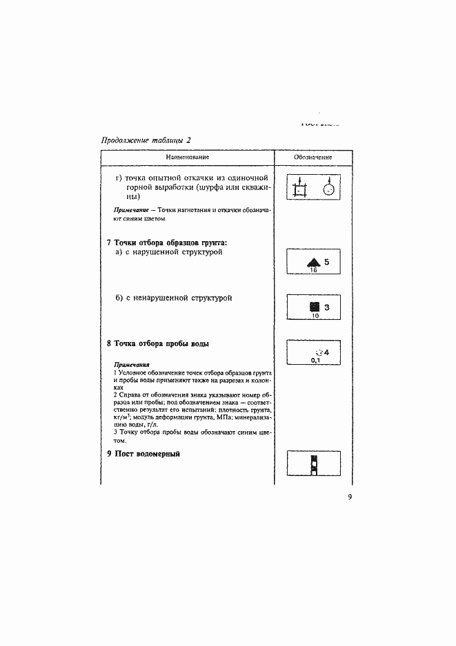 Страница 12 ГОСТ 21.302-96