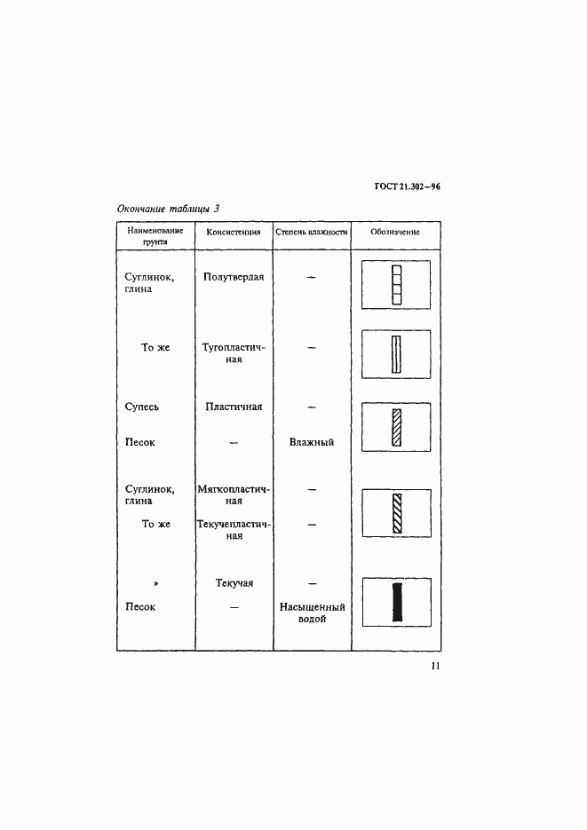Страница 14 ГОСТ 21.302-96