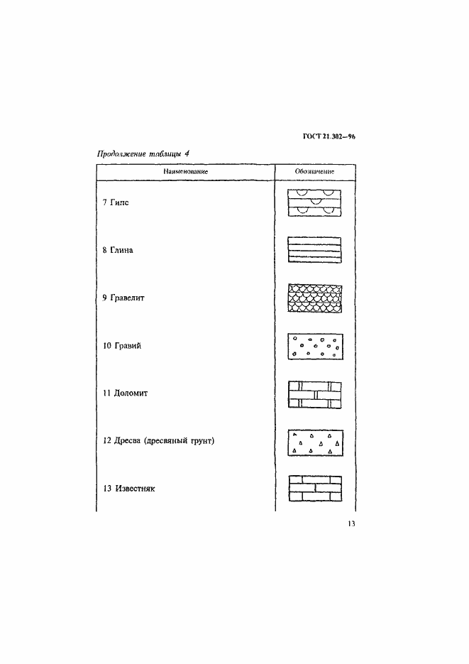 Страница 16 ГОСТ 21.302-96