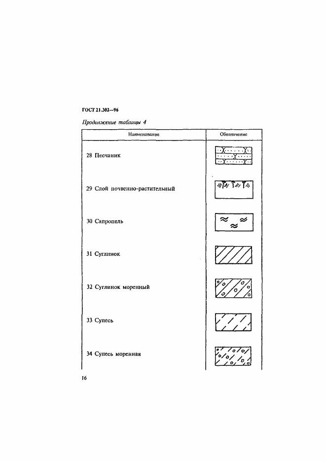 Страница 19 ГОСТ 21.302-96