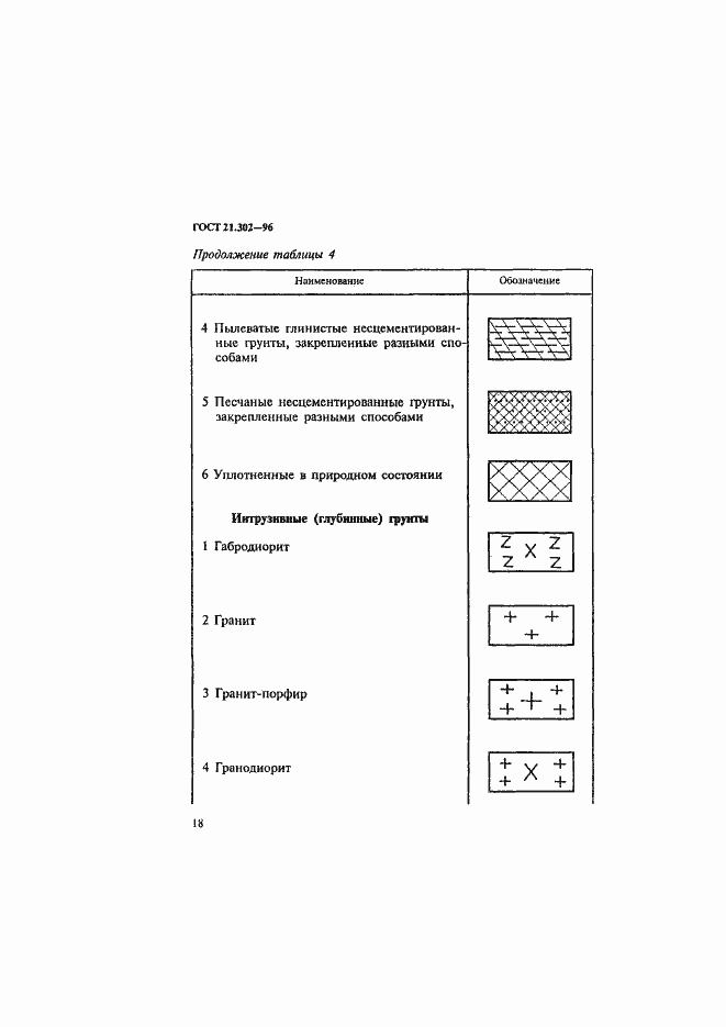 Страница 21 ГОСТ 21.302-96