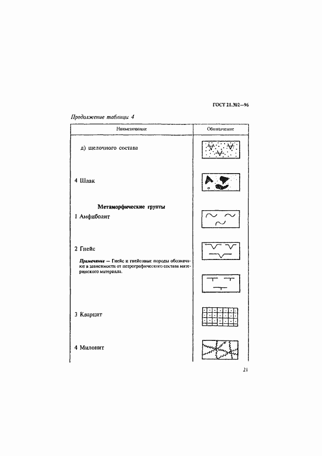 Страница 24 ГОСТ 21.302-96