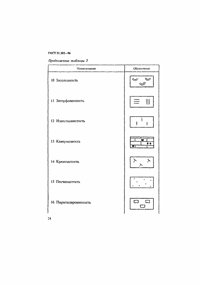 Страница 27 ГОСТ 21.302-96