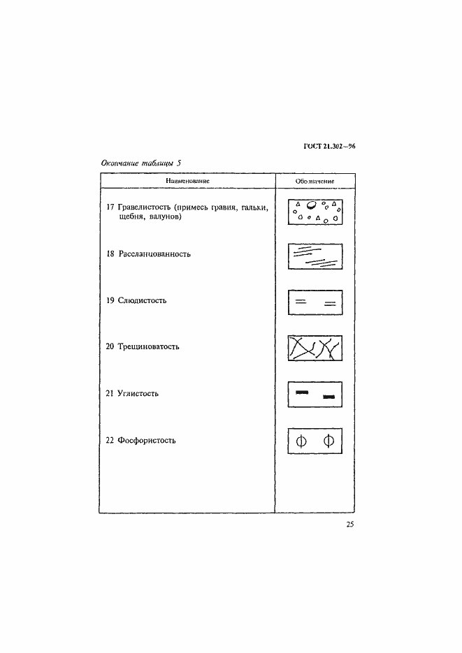 Страница 28 ГОСТ 21.302-96