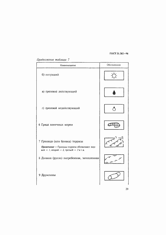 Страница 32 ГОСТ 21.302-96