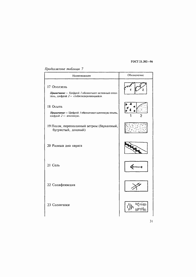 Страница 34 ГОСТ 21.302-96