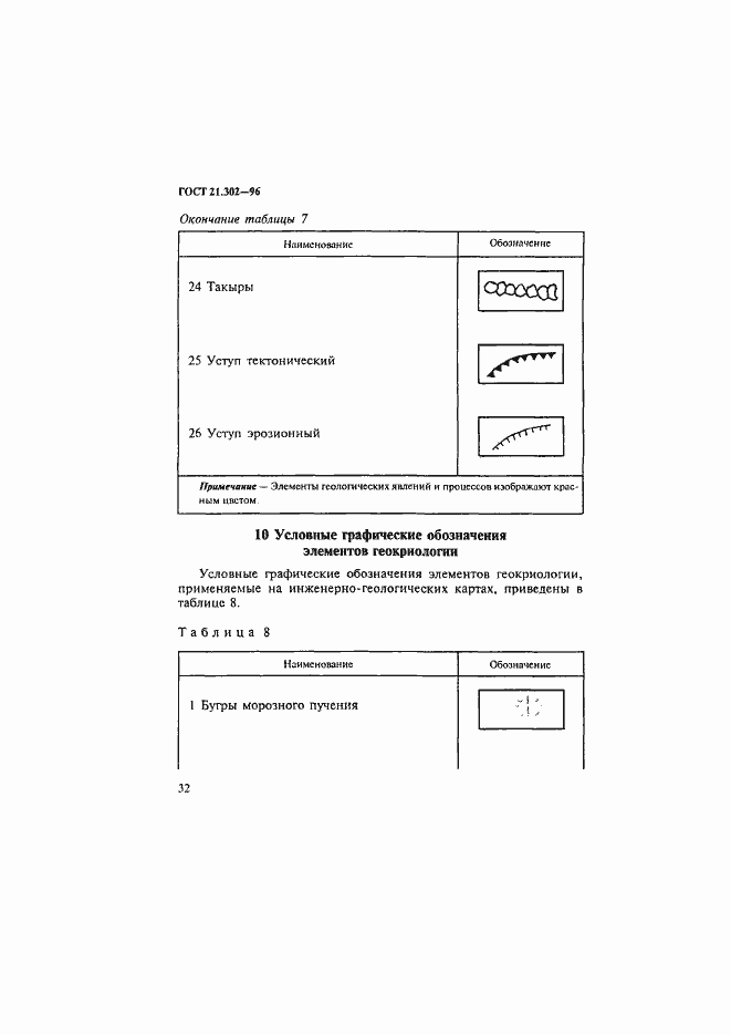 Страница 35 ГОСТ 21.302-96