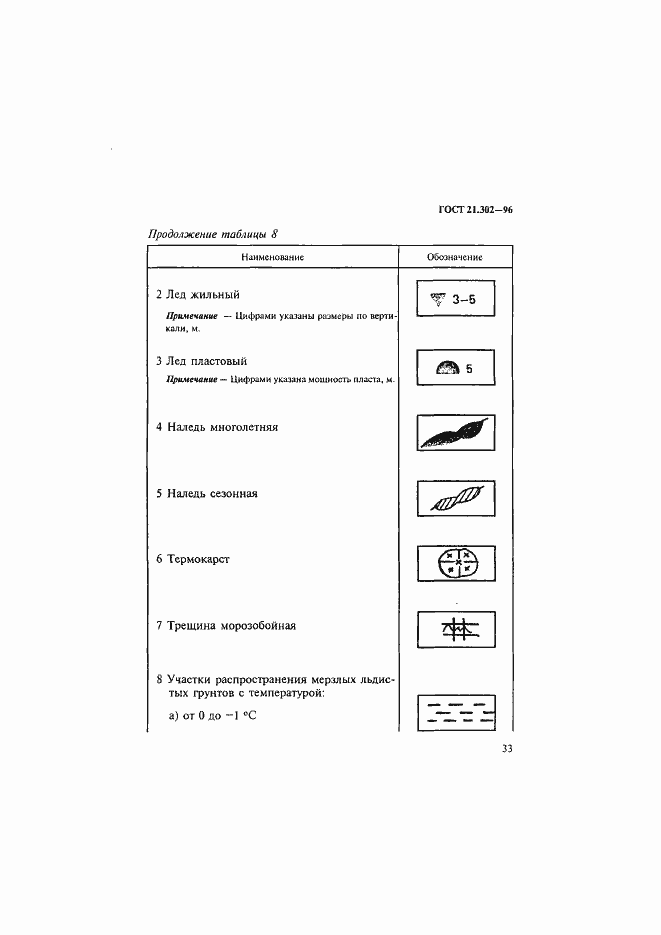 Страница 36 ГОСТ 21.302-96