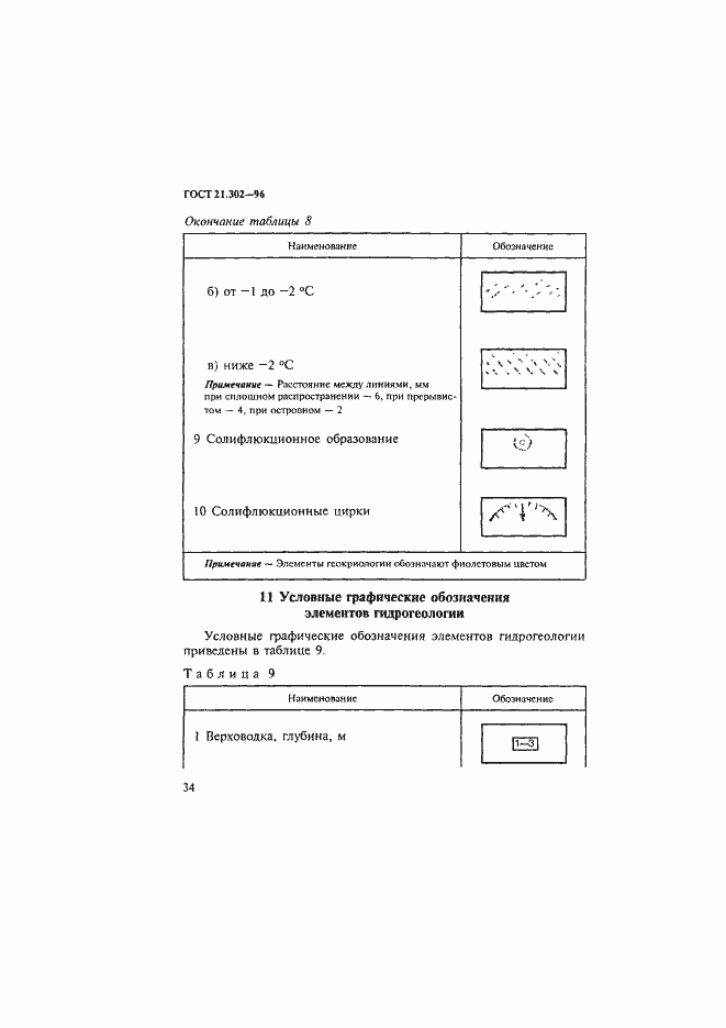 Страница 37 ГОСТ 21.302-96
