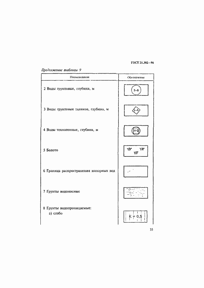 Страница 38 ГОСТ 21.302-96