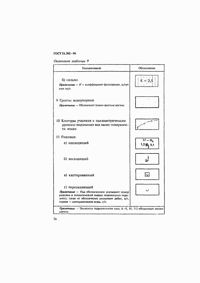 Страница 39 ГОСТ 21.302-96