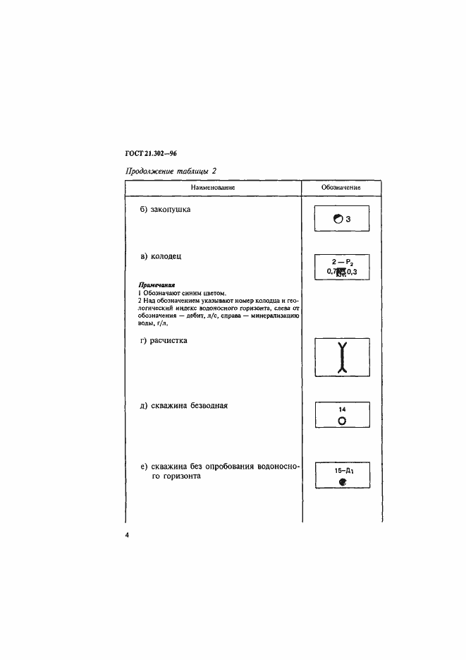 Страница 7 ГОСТ 21.302-96
