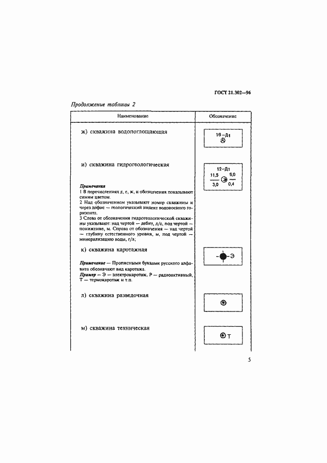 Страница 8 ГОСТ 21.302-96