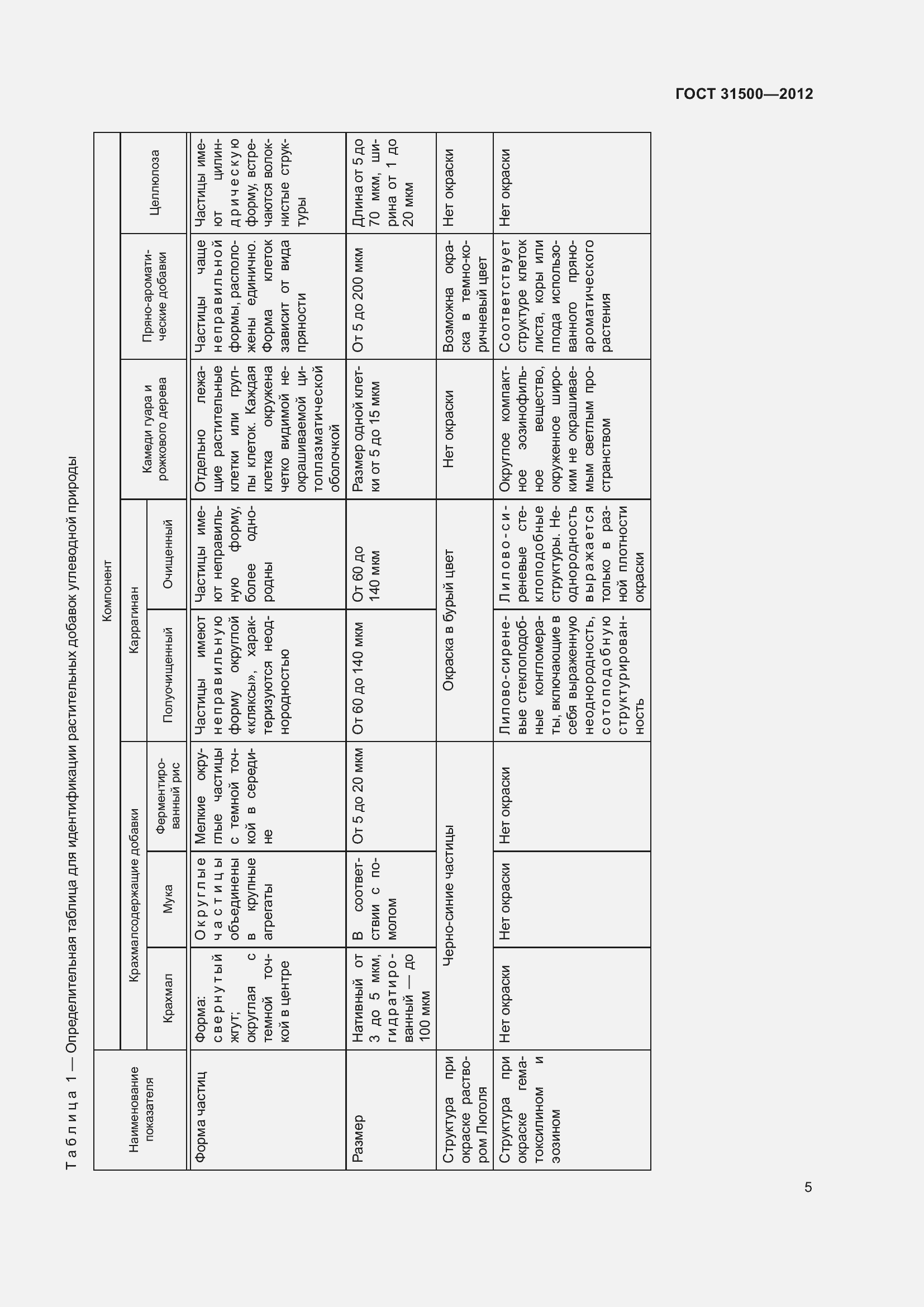 Страница 11 ГОСТ 31500-2012