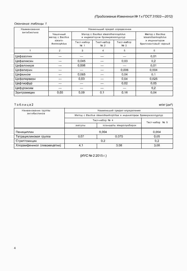 Приложение №1