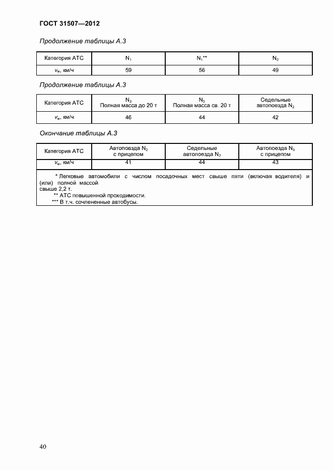 Страница 43 ГОСТ 31507-2012