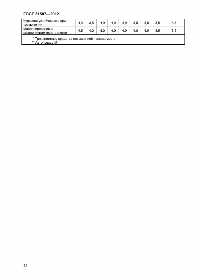 Страница 45 ГОСТ 31507-2012