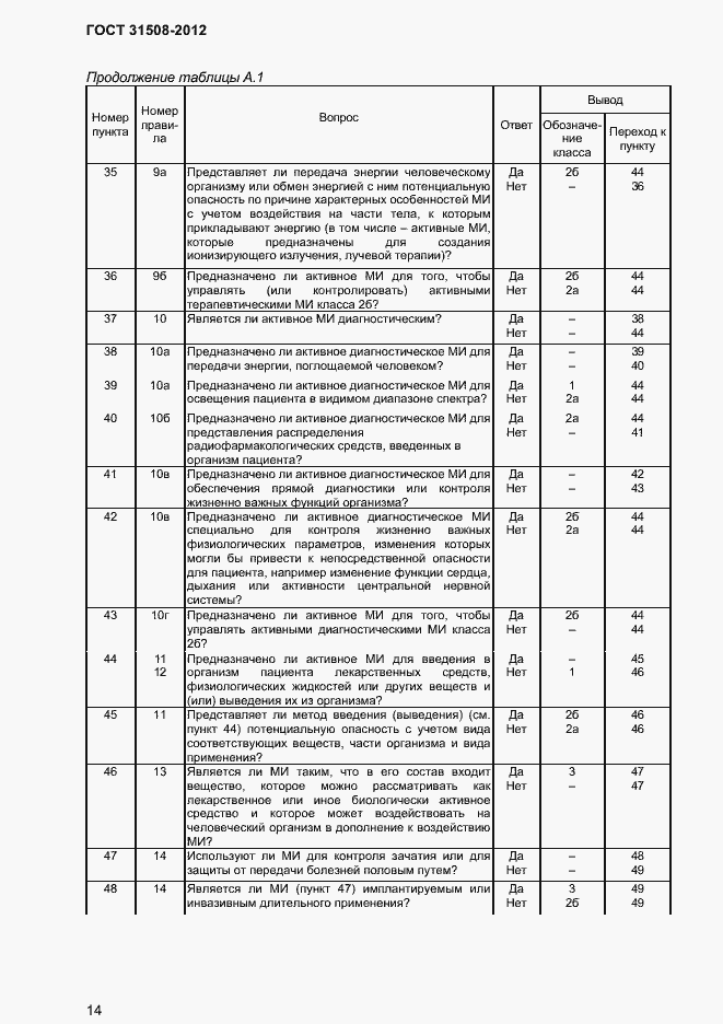 Страница 16 ГОСТ 31508-2012