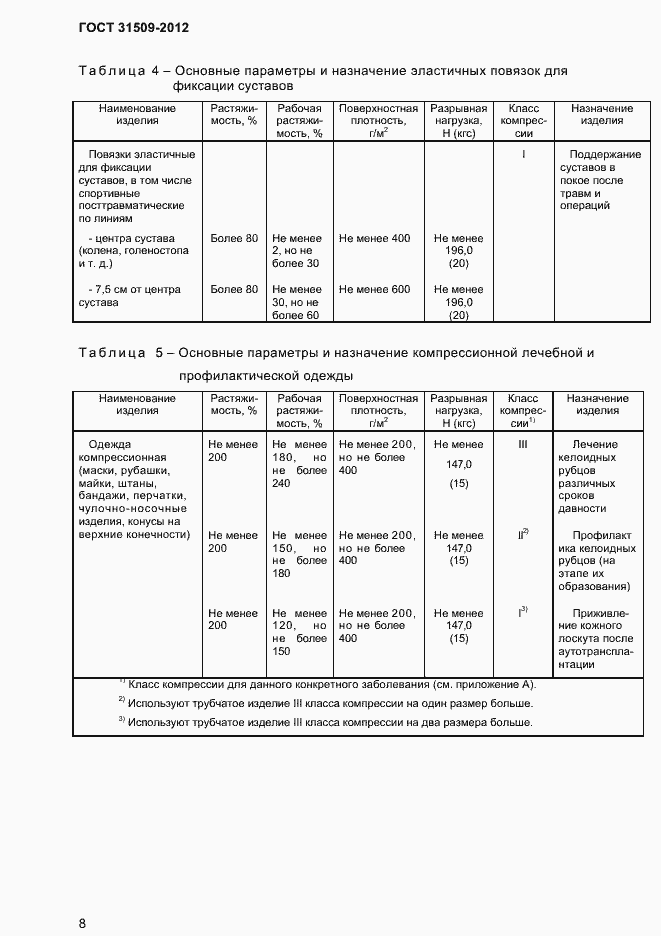 Страница 10 ГОСТ 31509-2012