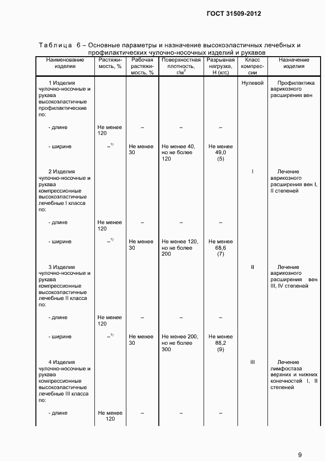 Страница 11 ГОСТ 31509-2012