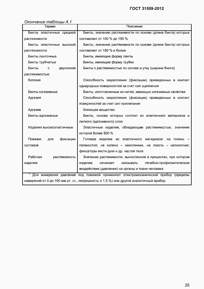 Страница 27 ГОСТ 31509-2012